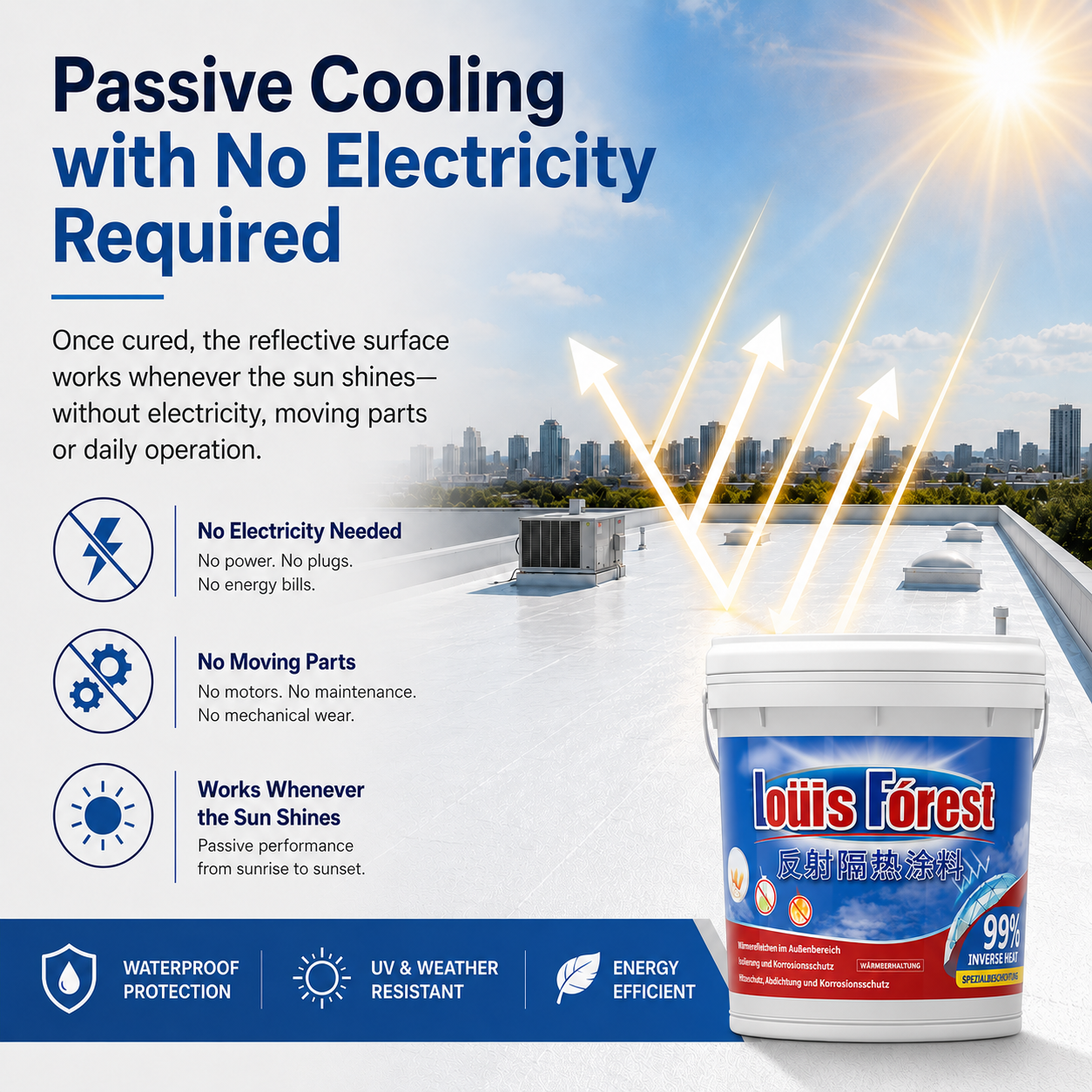 Cool Your Roof. Protect It from Rain. Reduce Summer Heat.