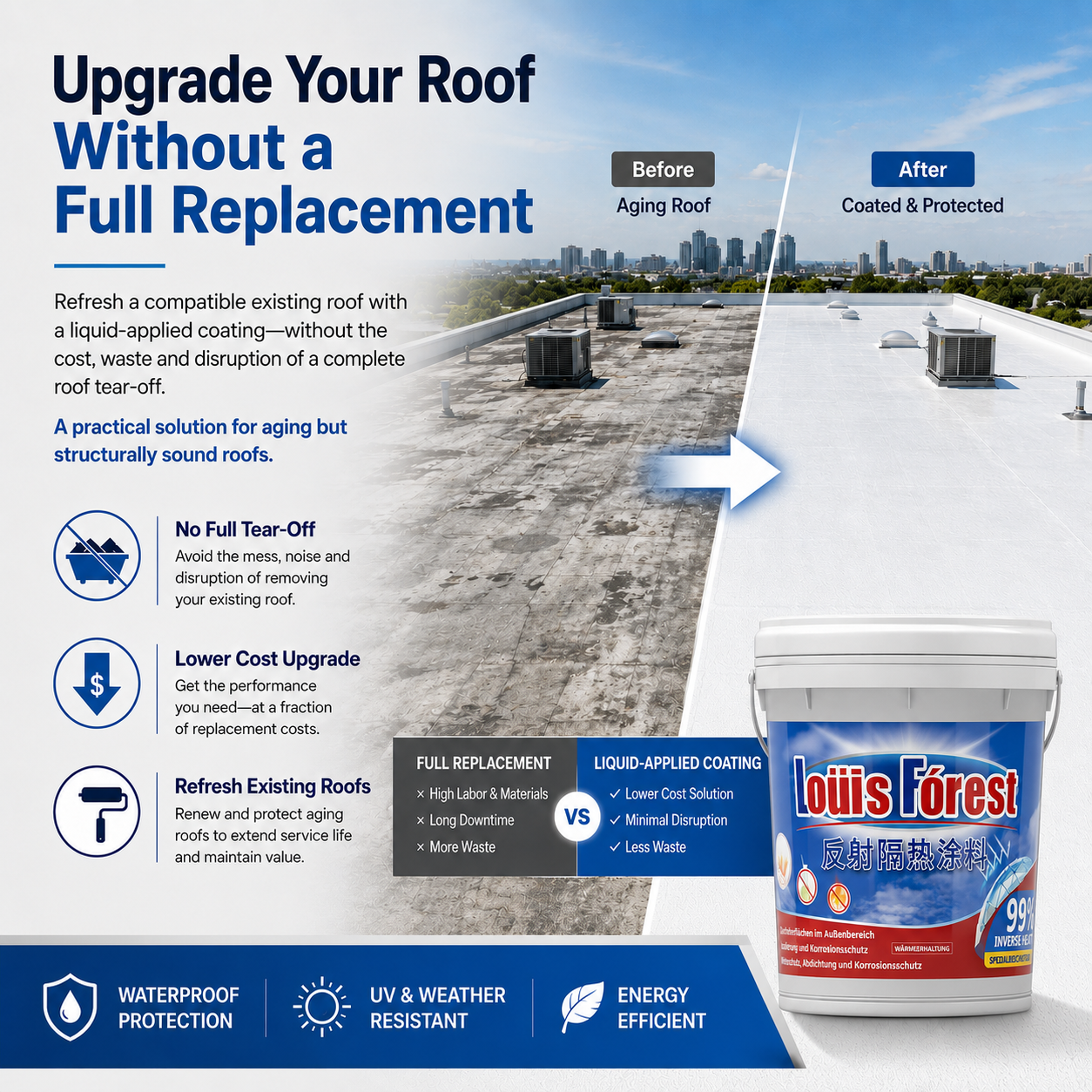 Cool Your Roof. Protect It from Rain. Reduce Summer Heat.